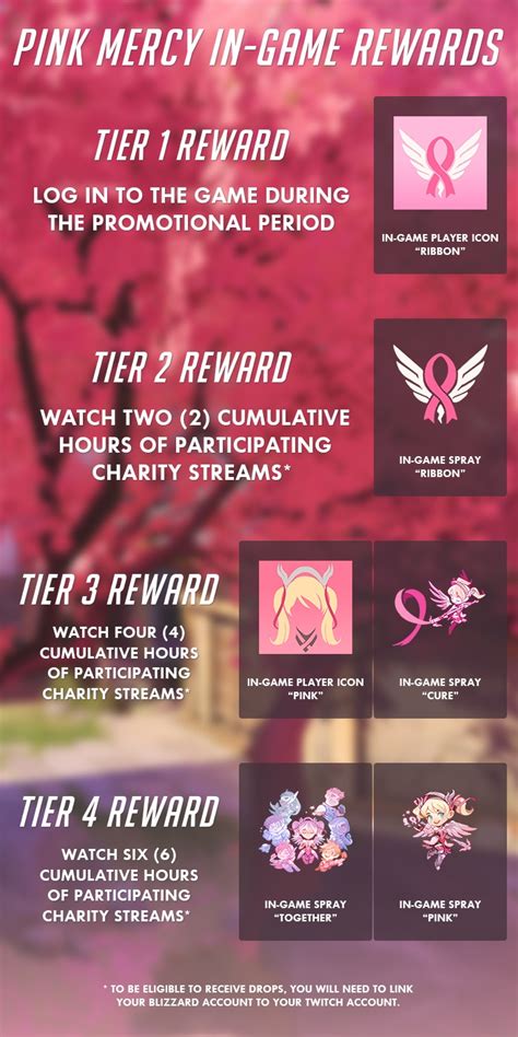 pink mercy account|Unlock Pink Mercy and Help Support Breast Cancer Research